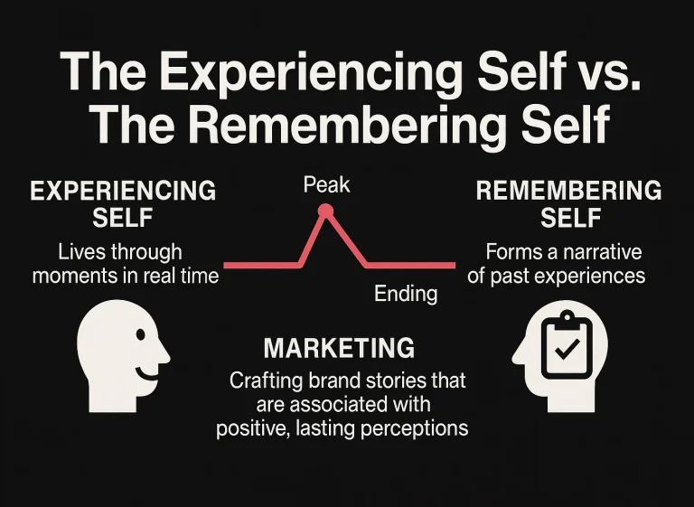 Experiencing Self Vsremembering Self