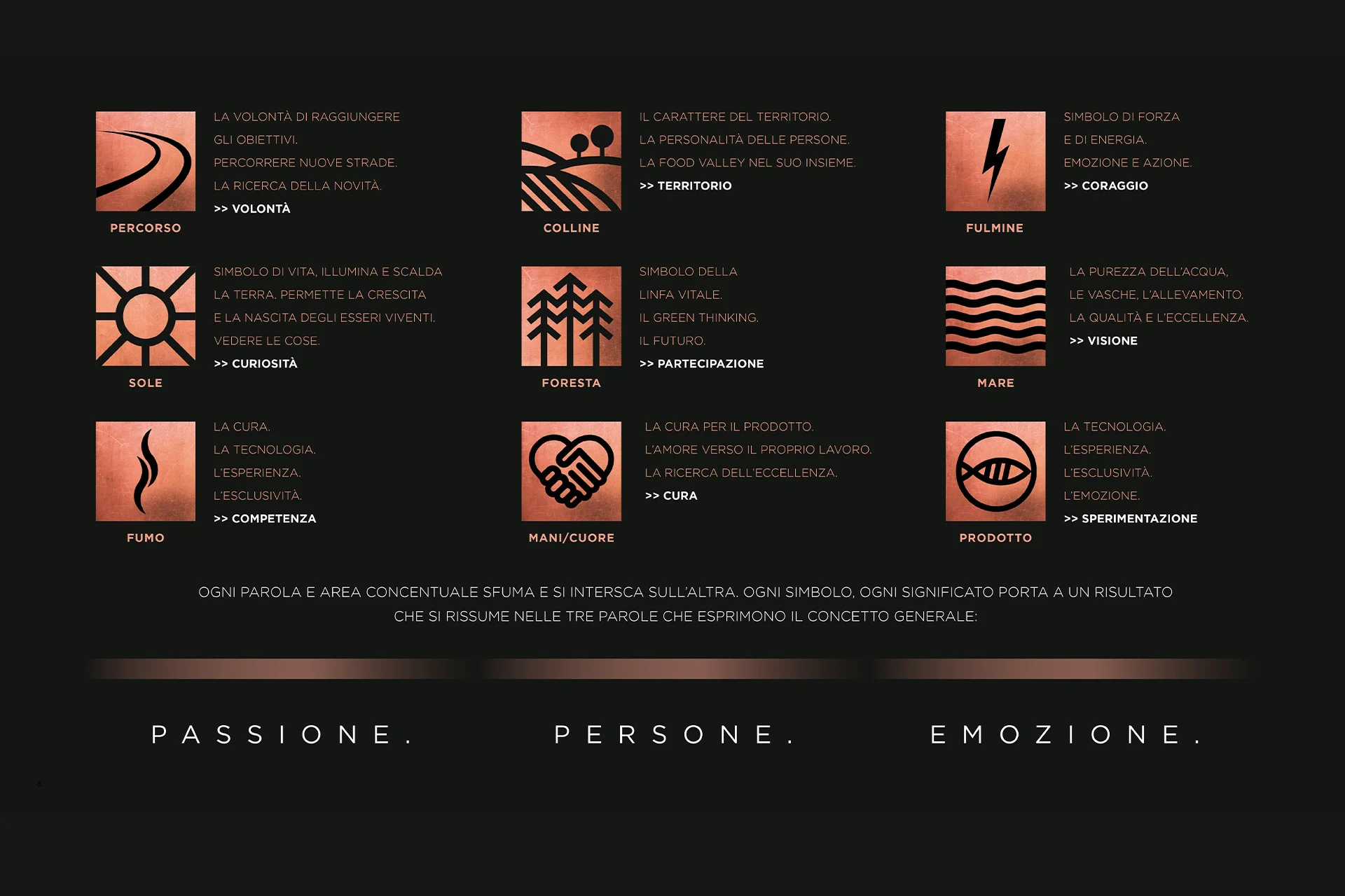 Foodlab Logo Grafica Concept