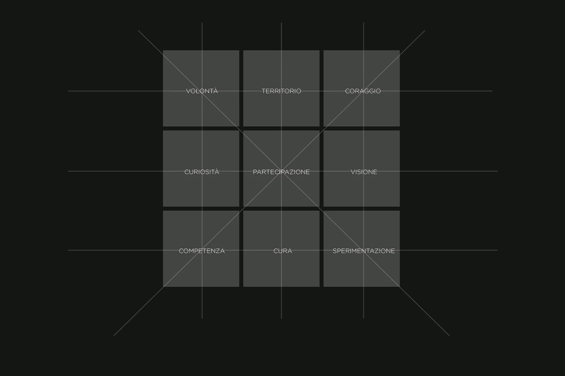 Foodlab Logo Grafica Concept Wall