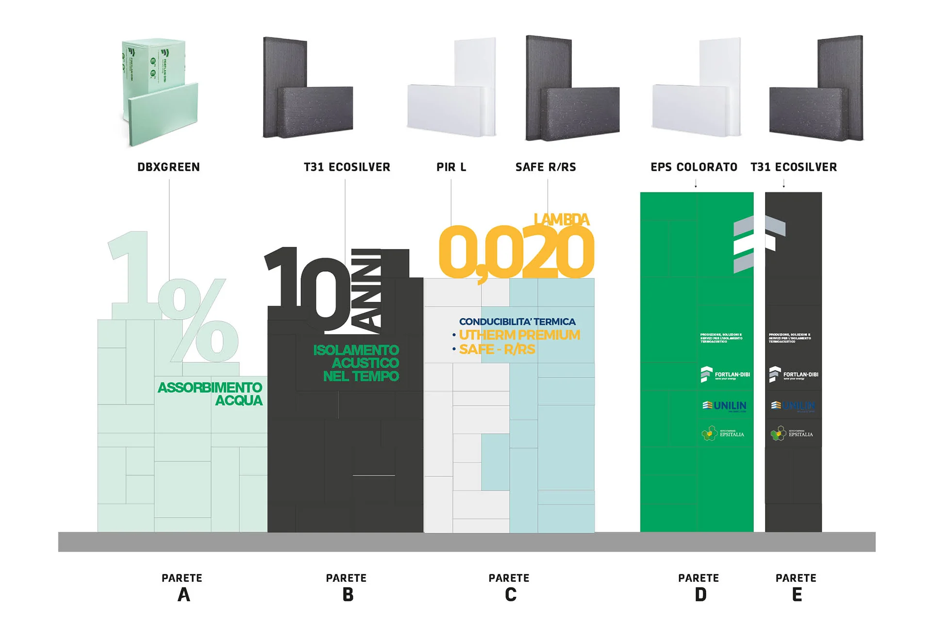 Fortlan Dibi Klimahouse10