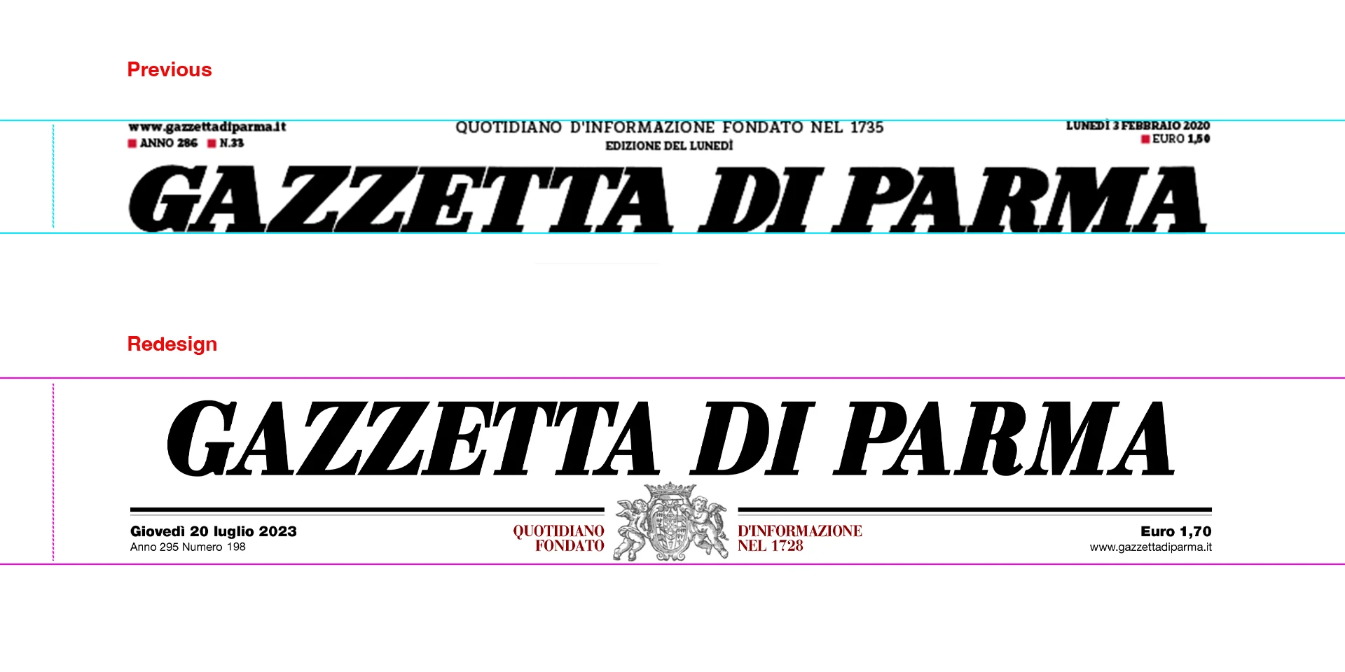 Gazzetta di Parma Riforma Testate Confronto