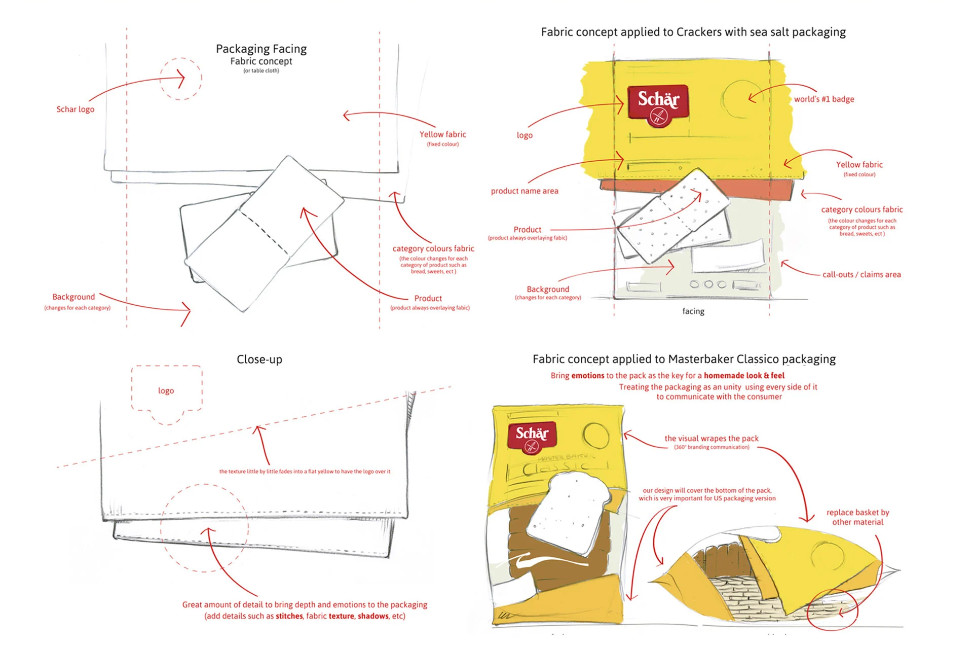 Strategia di Packaging Design Schar